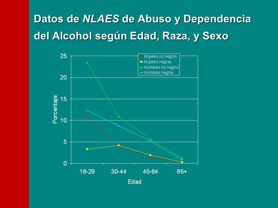 Ha dejado a beber se ha restablecido la salud